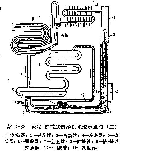 吸收—擴散式制冷系統圖表
