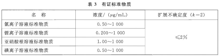 儀器電源線、信號線等插接緊密