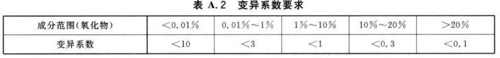 計(jì)算出各成分的測量時(shí)間.