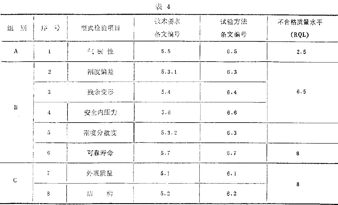 型式檢驗項目如表4所示。